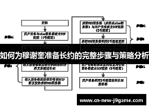 如何为穆谢奎准备长约的完整步骤与策略分析