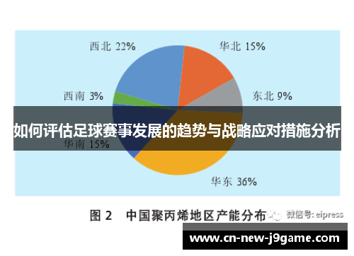 如何评估足球赛事发展的趋势与战略应对措施分析