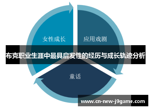 布克职业生涯中最具启发性的经历与成长轨迹分析