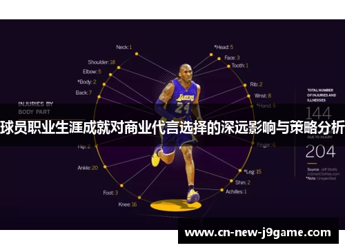 球员职业生涯成就对商业代言选择的深远影响与策略分析 球员职业生涯成就对商业代言选择的深远影响与策略分析