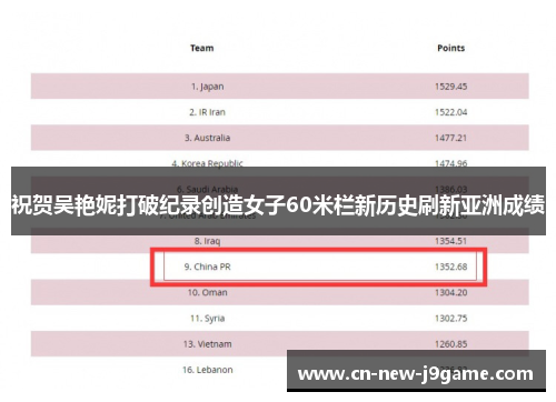 祝贺吴艳妮打破纪录创造女子60米栏新历史刷新亚洲成绩