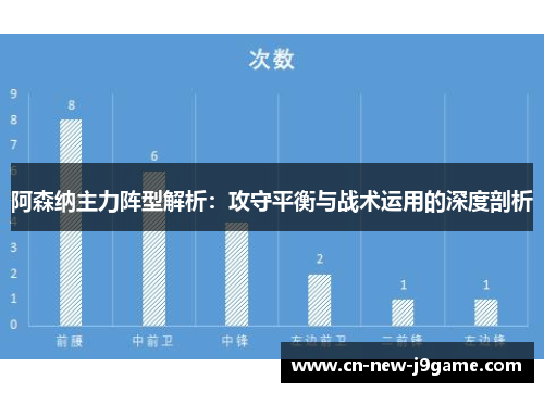 阿森纳主力阵型解析：攻守平衡与战术运用的深度剖析