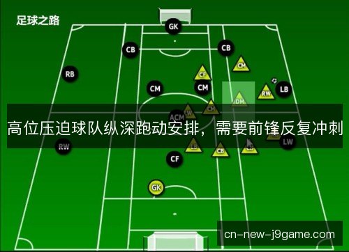 高位压迫球队纵深跑动安排，需要前锋反复冲刺