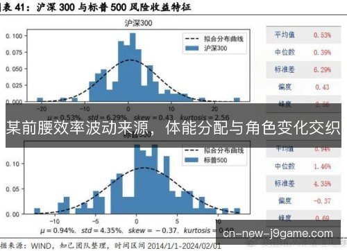 某前腰效率波动来源,体能分配与角色变化交织 某前腰效率波动来源,体能分配与角色变化交织